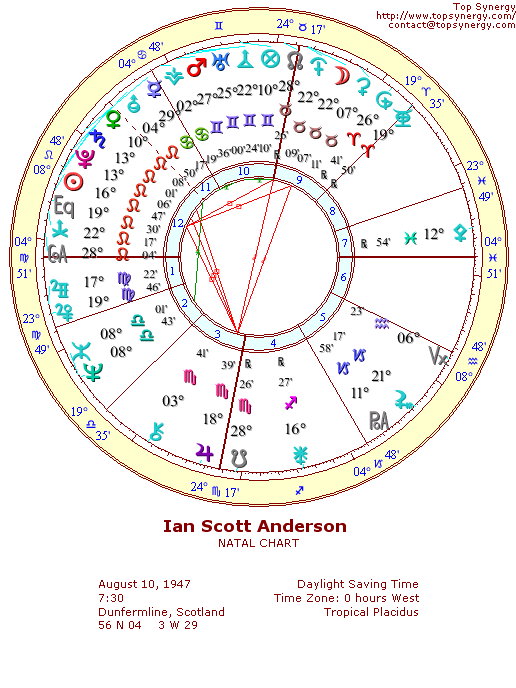 Ian Anderson natal wheel chart