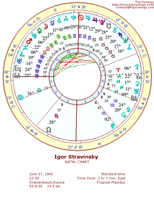 Igor Stravinsky natal wheel chart
