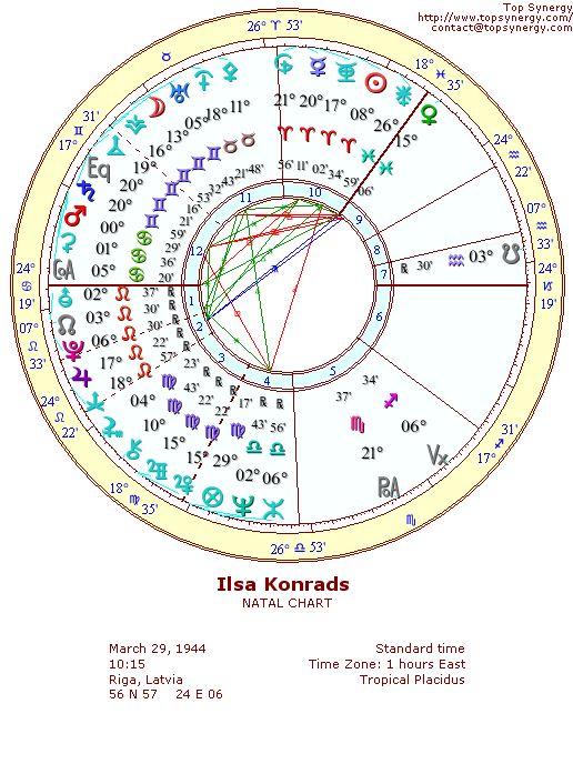 Ilsa Konrads natal wheel chart