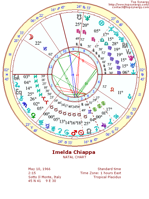 Imelda Chiappa natal wheel chart