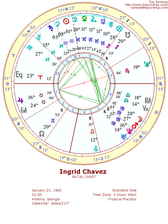 Ingrid Chavez natal wheel chart