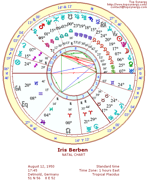 Iris Berben natal wheel chart