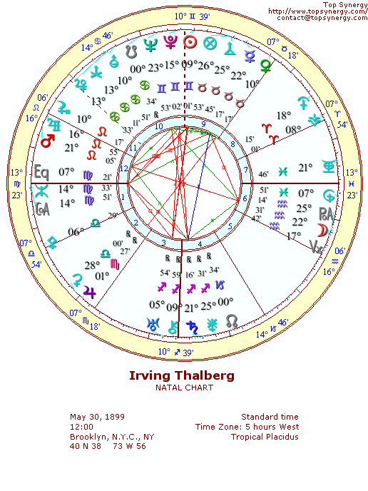 Irving Thalberg natal wheel chart