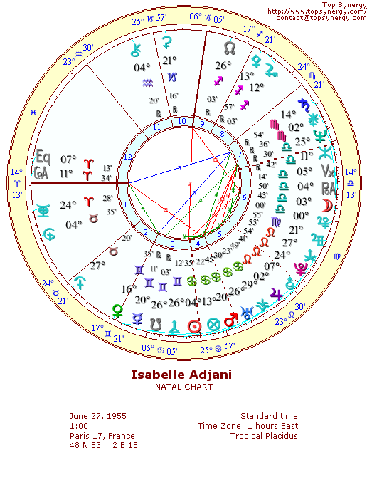 Isabelle Adjani natal wheel chart