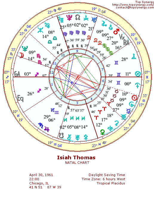 Isiah Thomas natal wheel chart