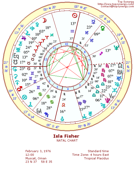 Isla Fisher natal wheel chart