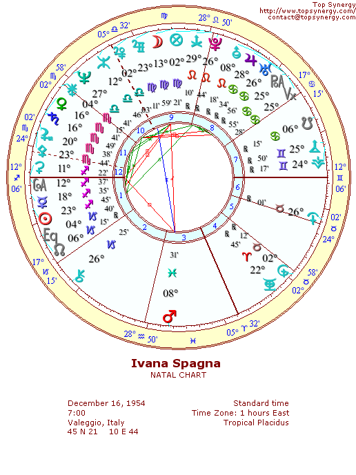 Ivana Spagna natal wheel chart