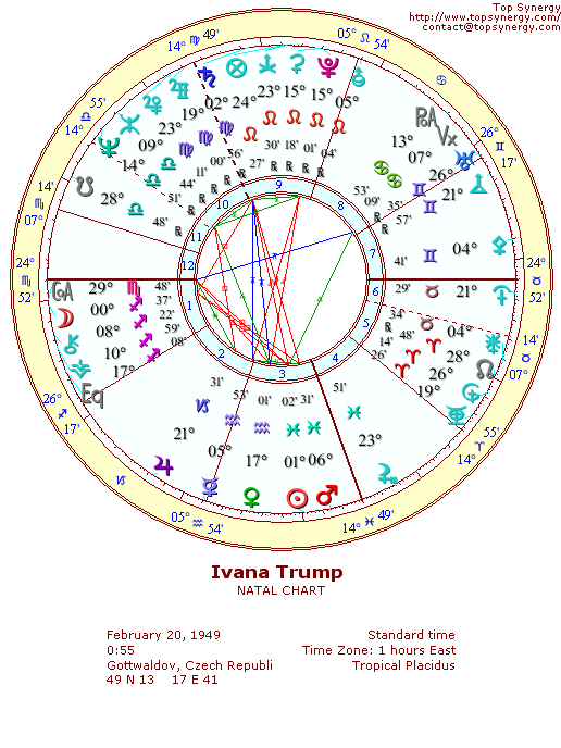 Ivana Trump natal wheel chart