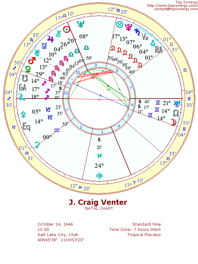 J. Craig Venter natal wheel chart