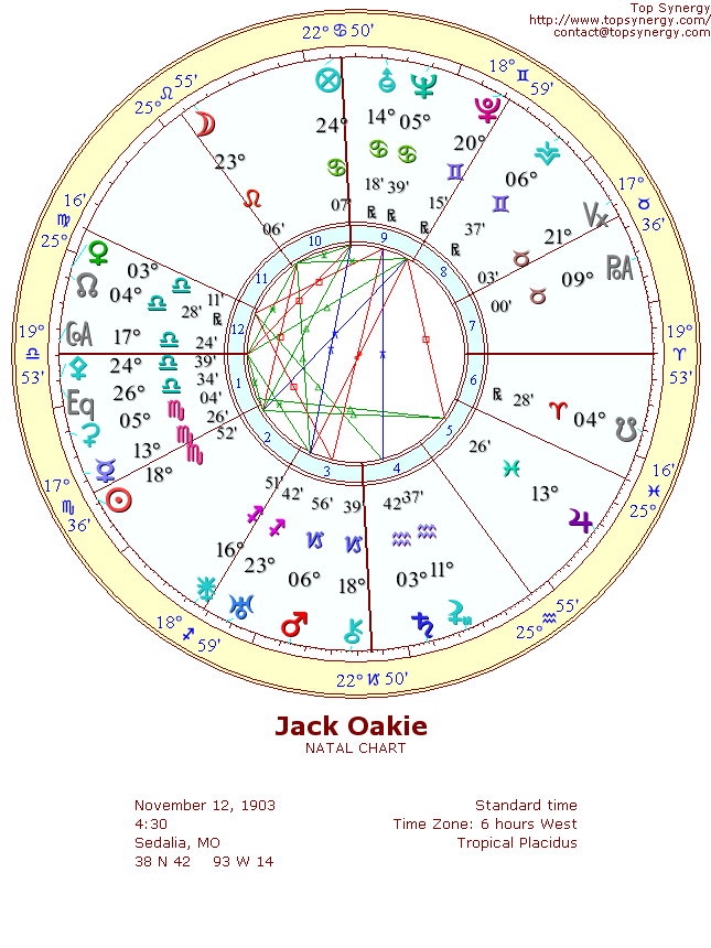 Jack Oakie natal wheel chart