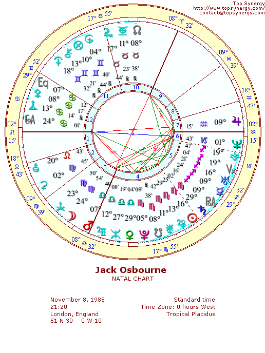 Jack Osbourne natal wheel chart