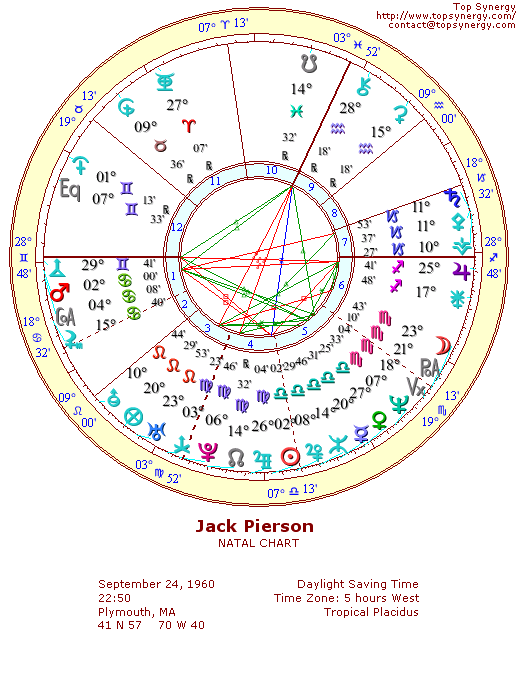 Jack Pierson natal wheel chart