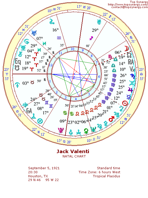 Jack Valenti natal wheel chart