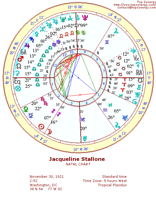 Jackie Stallone natal wheel chart