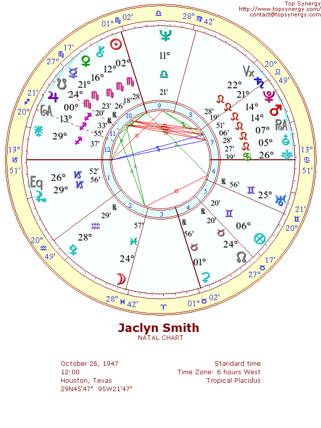 Jaclyn Smith natal wheel chart