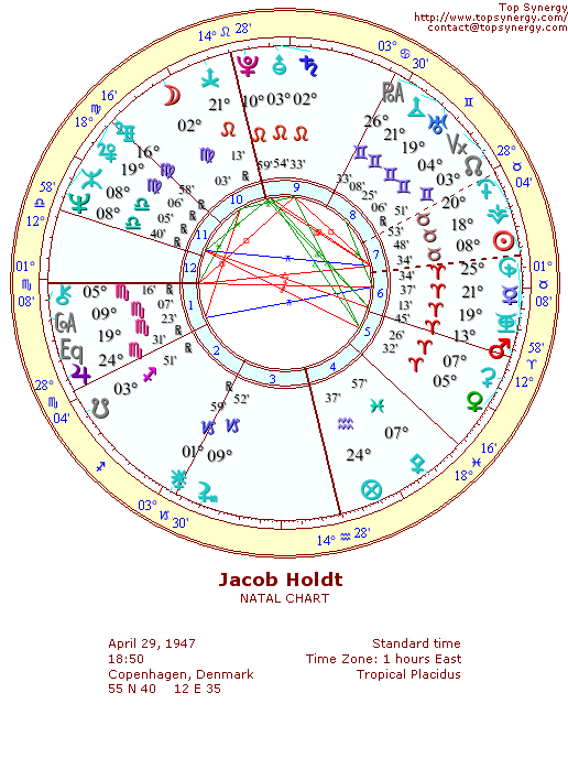 Jacob Holdt natal wheel chart