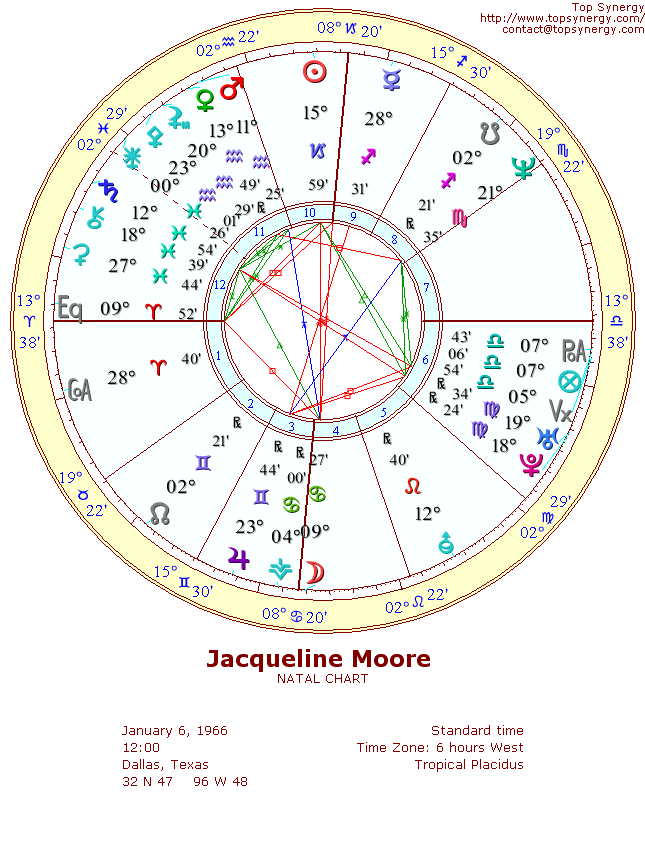 Jacqueline Moore natal wheel chart