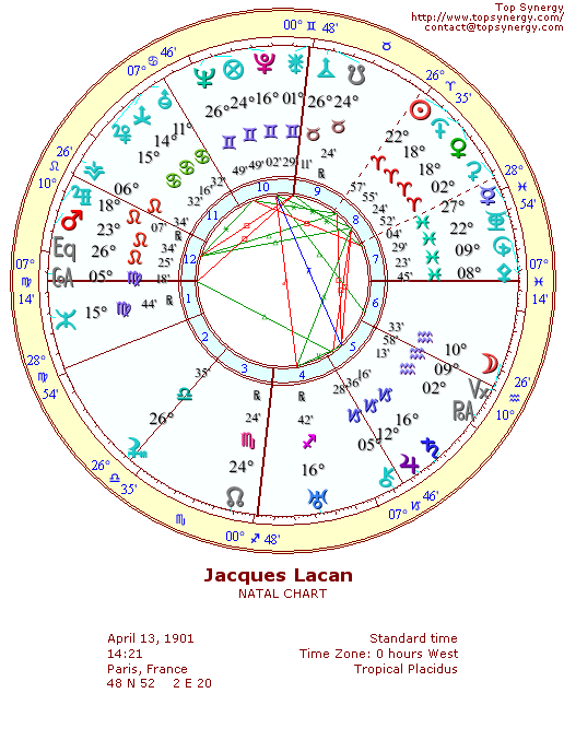 Jacques Lacan natal wheel chart