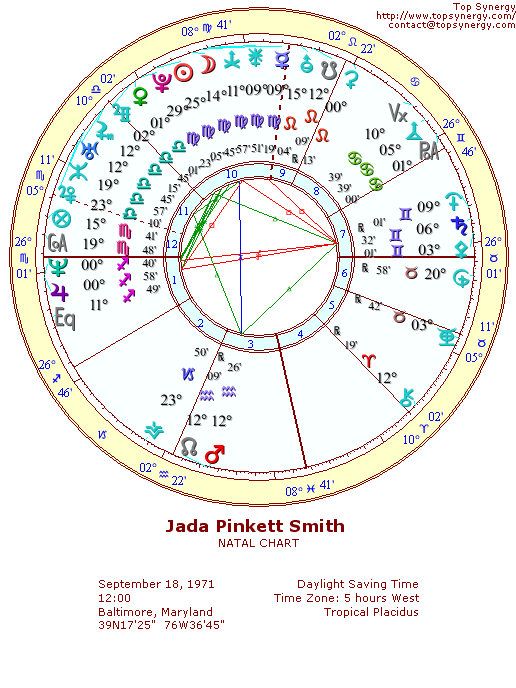 Jada Pinkett Smith natal wheel chart