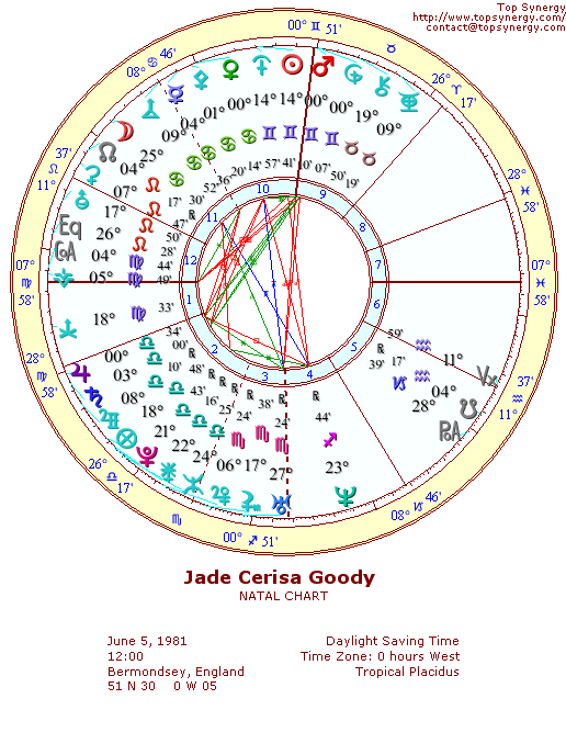 Jade Goody natal wheel chart