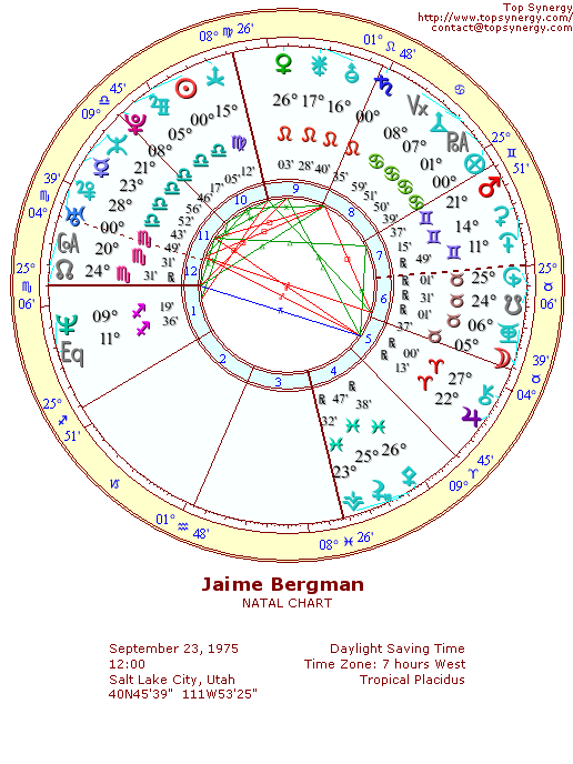 Jaime Bergman natal wheel chart