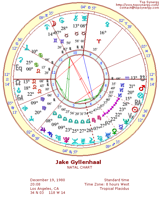 Jake Gyllenhaal natal wheel chart