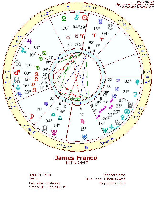 James Franco natal wheel chart