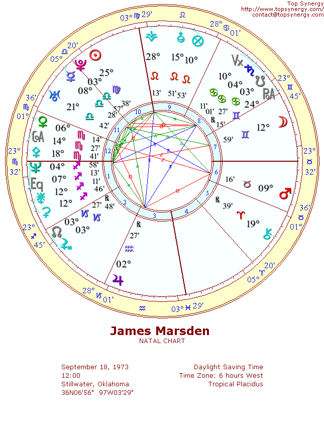 James Marsden natal wheel chart