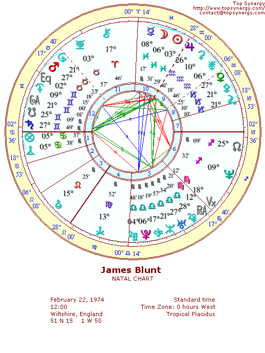 James Blunt natal wheel chart