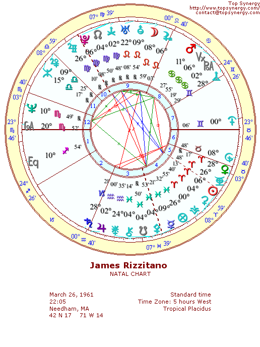 James Rizzitano natal wheel chart