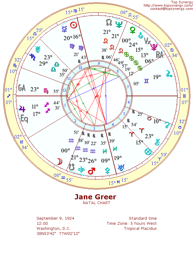 Jane Greer natal wheel chart