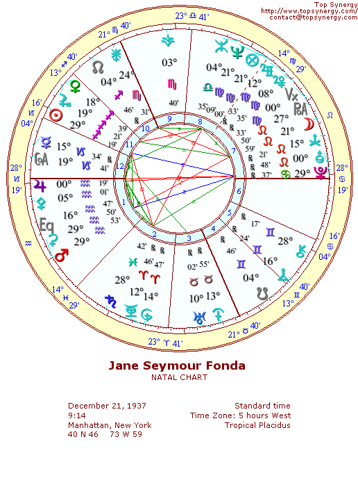 Jane Fonda natal wheel chart