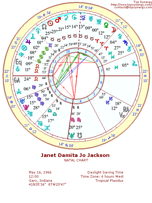 Janet Jackson natal wheel chart