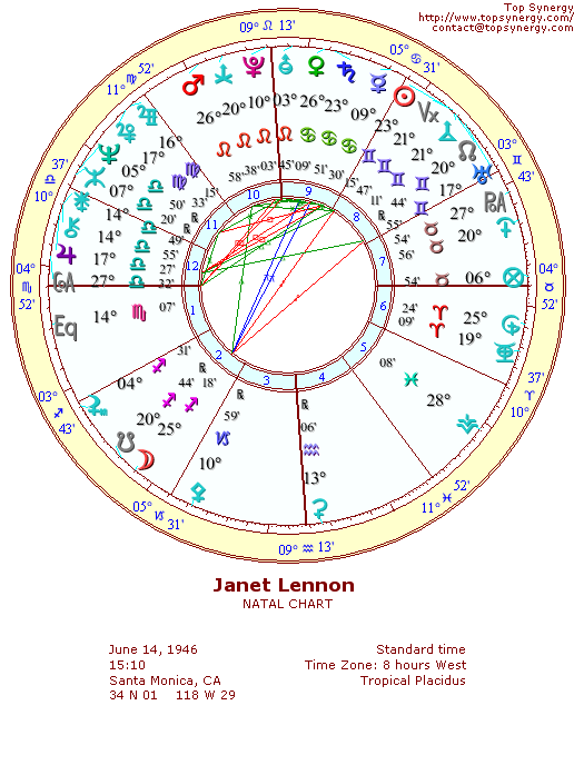 Janet Lennon natal wheel chart