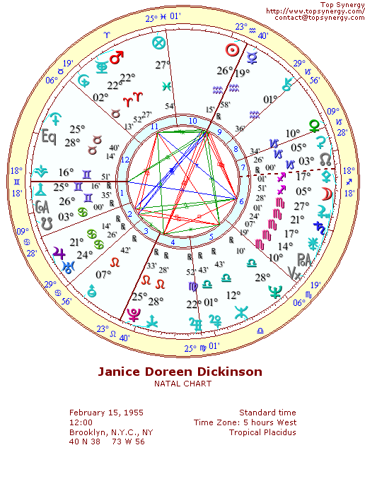 Janice Dickinson natal wheel chart