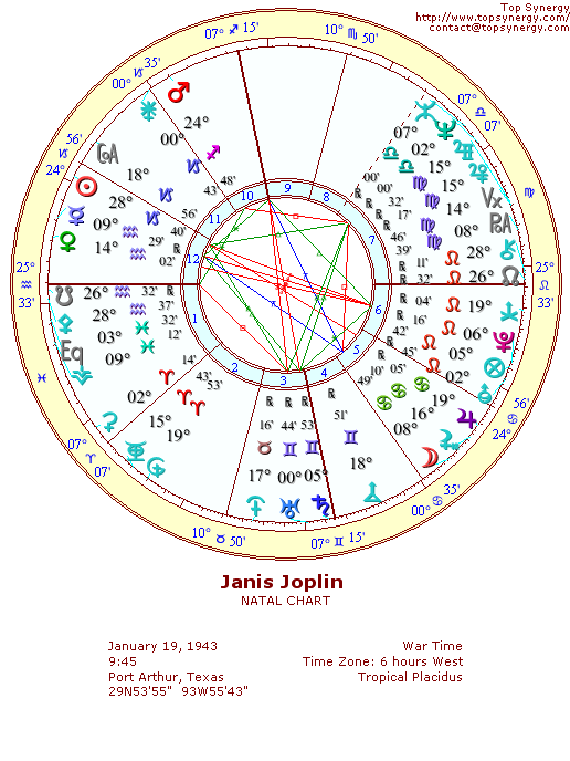 Janis Joplin natal wheel chart