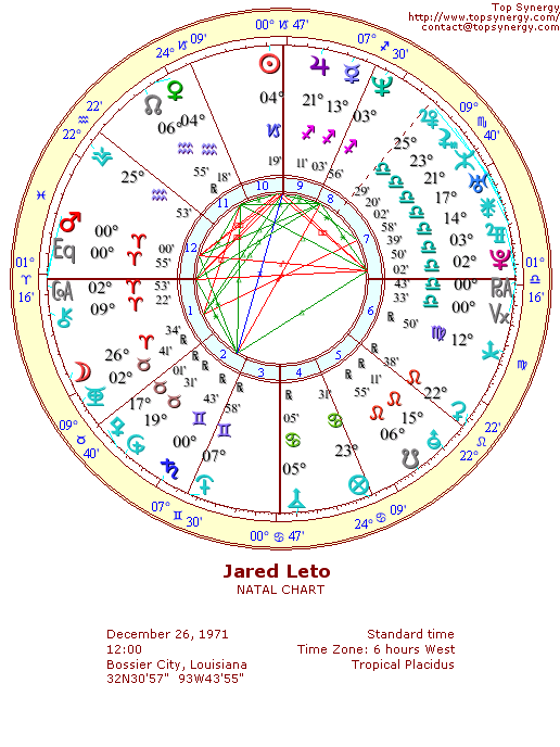 Jared Leto natal wheel chart