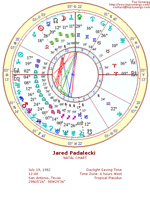 Jared Padalecki natal wheel chart