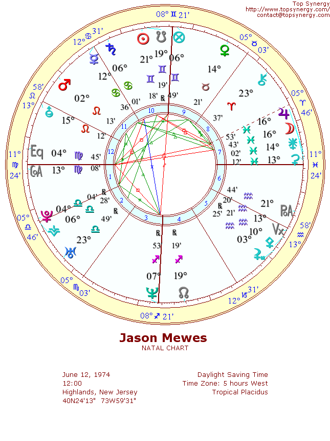 Jason Mewes natal wheel chart