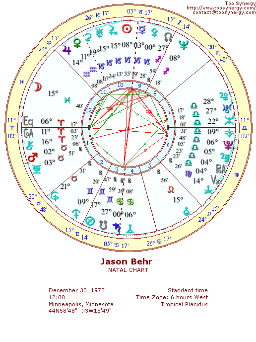 Jason Behr natal wheel chart