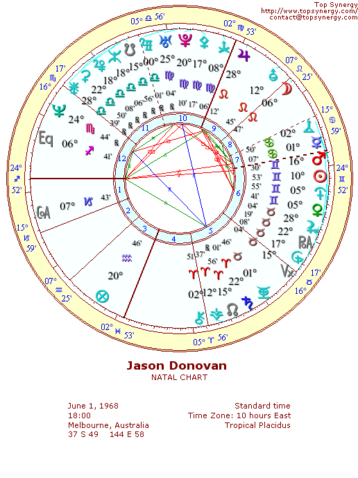 Jason Donovan natal wheel chart