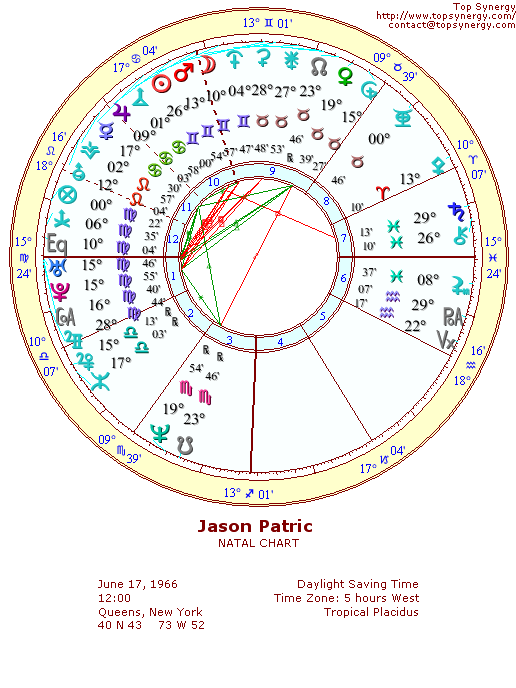 Jason Patric natal wheel chart