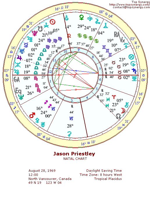 Jason Priestley natal wheel chart