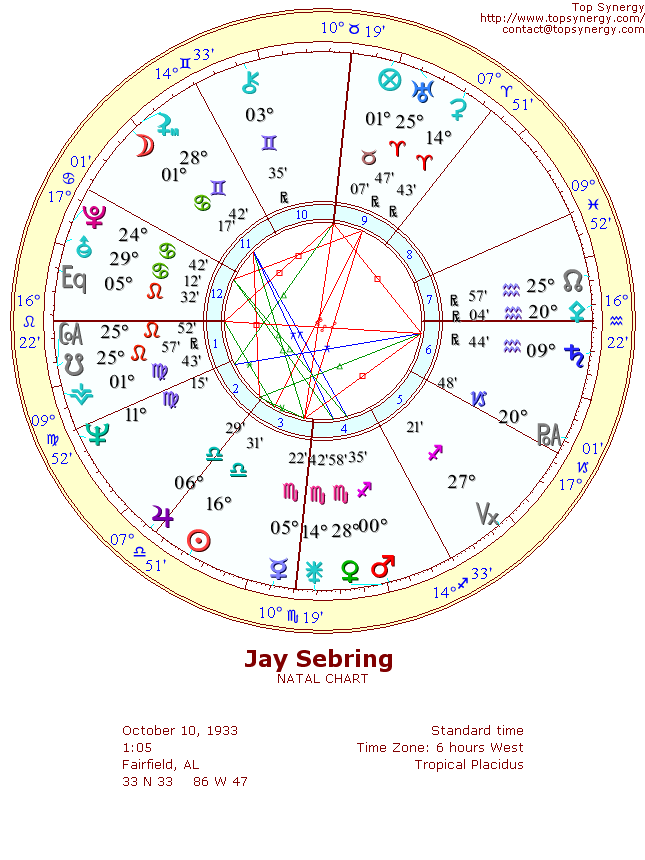 Jay Sebring natal wheel chart