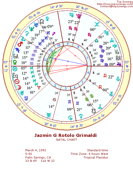 Jazmin Grace Rotolo natal wheel chart