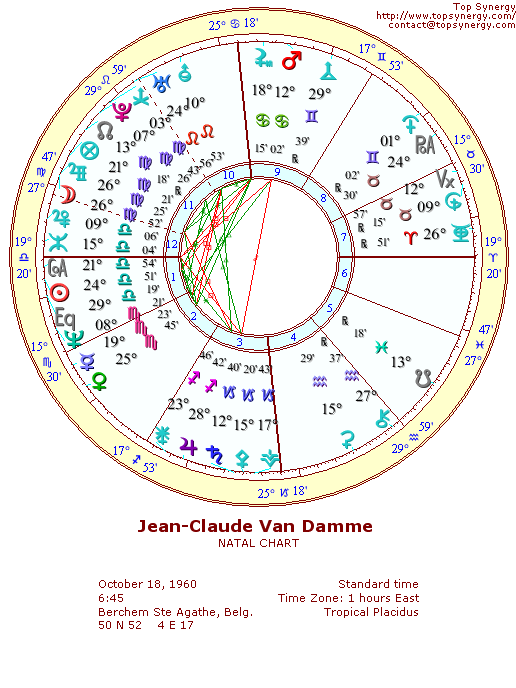 Jean-Claude Van Damme natal wheel chart