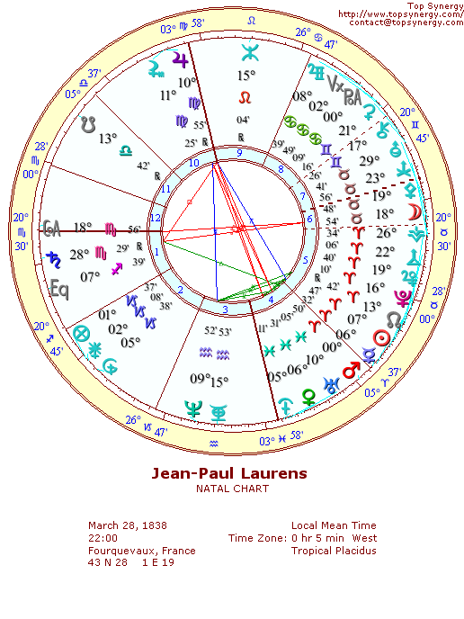 Jean-Paul Laurens natal wheel chart