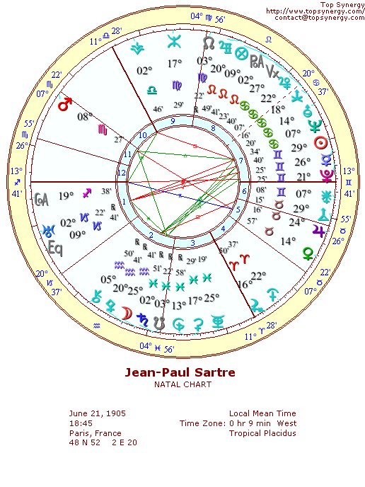 Jean-Paul Sartre natal wheel chart