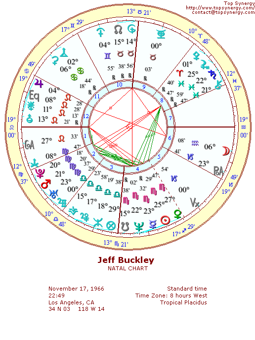 Jeff Buckley natal wheel chart