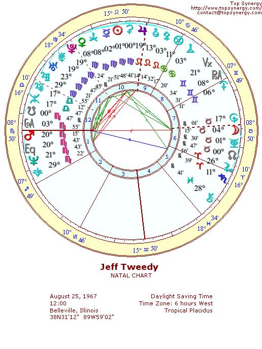 Jeff Tweedy natal wheel chart